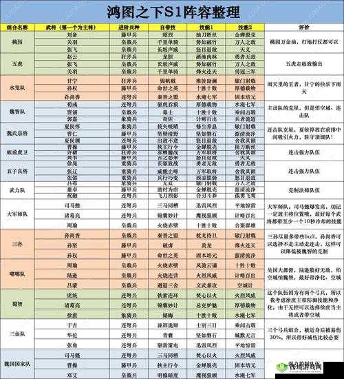 鸿图之下张角武技及阵容搭配攻略