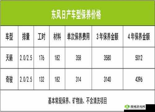 日产精品卡服务：车辆保养、维修、保险等一站式服务