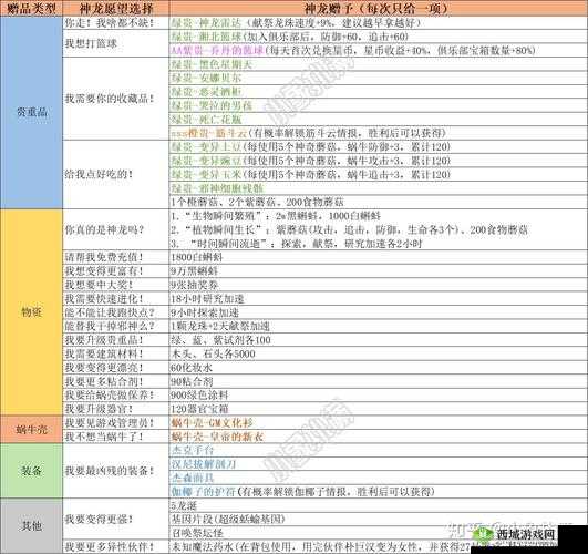 最强蜗牛神龙许愿：我要你的收藏品奖励全揭秘