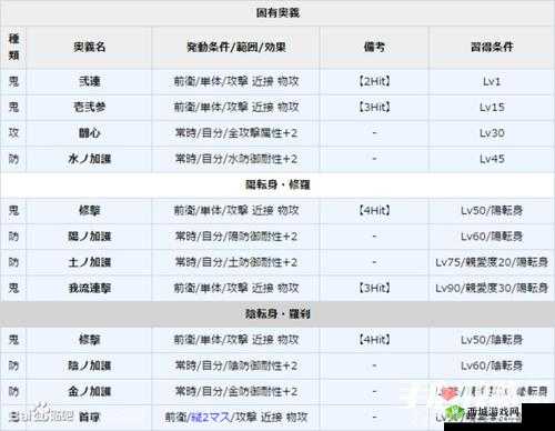 一血万杰鼠小僧的英杰技能与属性全方面详细图鉴介绍