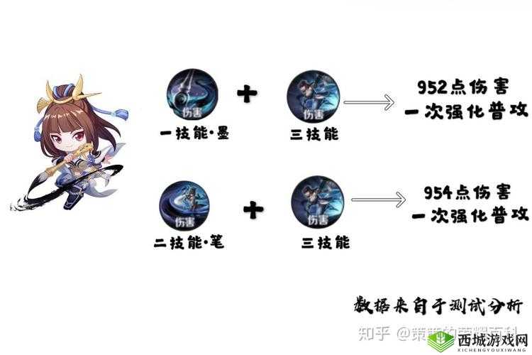 上官婉儿 100%上天连招技巧：实战秘籍