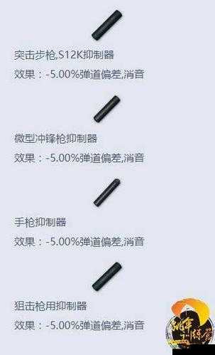 绝地求生刺激战场枪口选择全方位解析 哪种枪口更出色