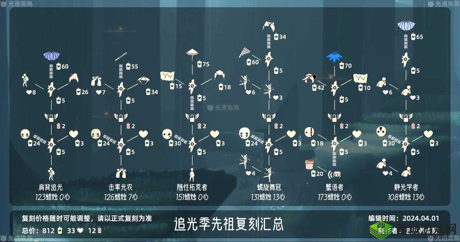 光遇公主头先祖复刻 详细兑换图全面分享不容错过