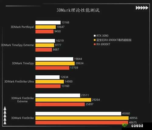 6900 理论： 6900 理论内涵
