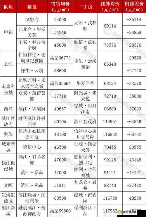 产区一二三区下卡 2021：重要信息解析