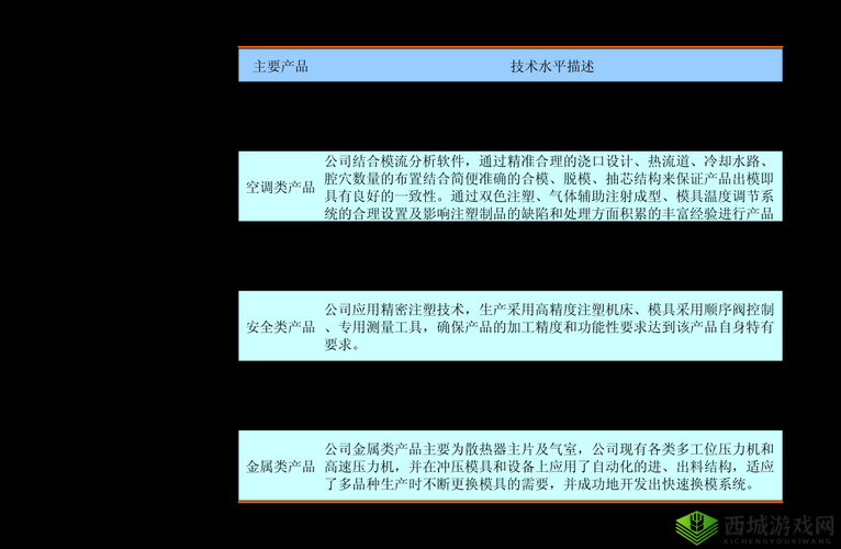鍥戒骇鏃犱汉鍖虹爜鍗″姛鑳介綈鍏之重要性分析