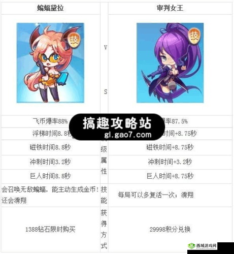 《天天酷跑》游戏角色解析：蝙蝠黛拉满级属性的价值评估与价格探讨