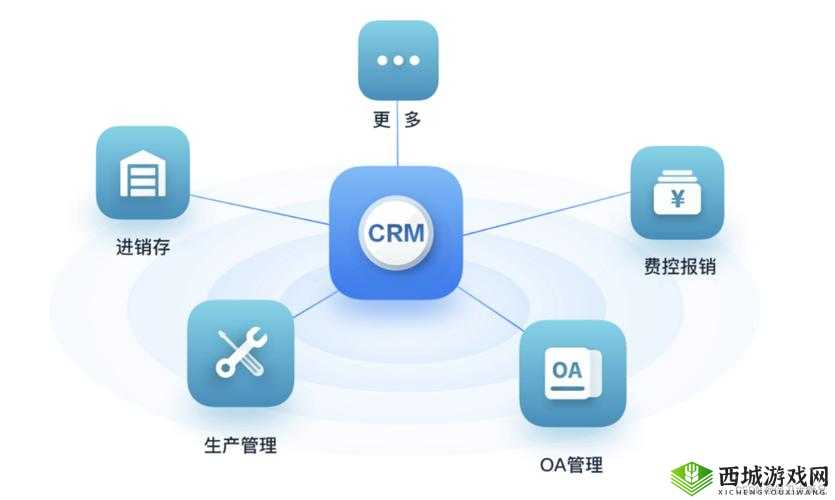 成免费的 CRM：助力企业高效管理