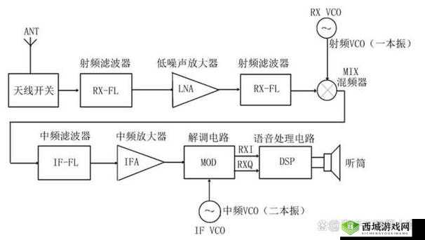 rf 射频的原理和作用