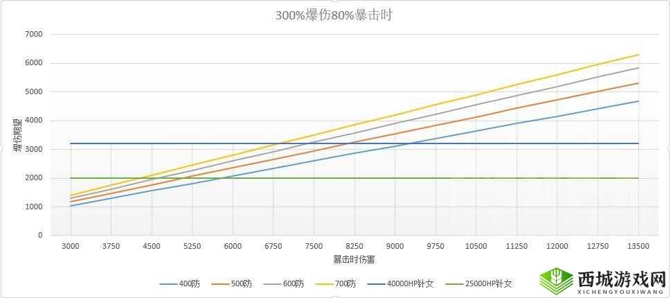阴阳师新版网切与针女的伤害对比及收益分析：全面解析攻击力与效果收益差异与实战效果对比研究