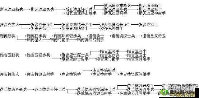 剑与家园：矛兵属性图鉴与兵种升级价格全解析