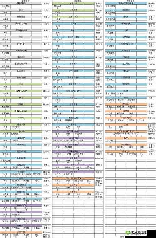 魔力宝贝手机版印第安仙人掌洪恩大风洞抓捕技巧探秘