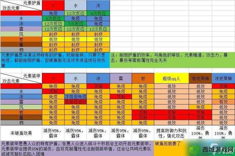 原神游戏中雷属性破盾策略的全面深度解析与实战应用