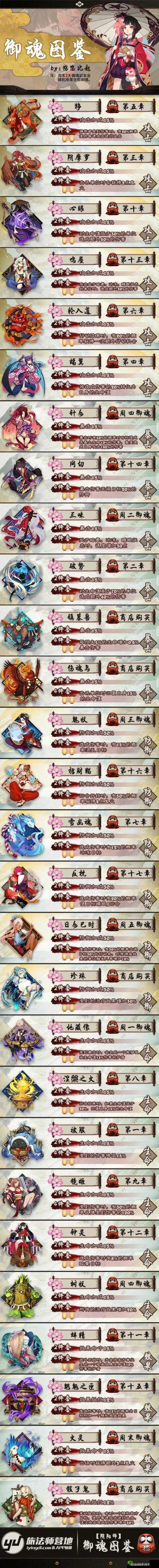 阴阳师手游全新挑战，首领御魂强势登场，深度剖析属性搭配策略