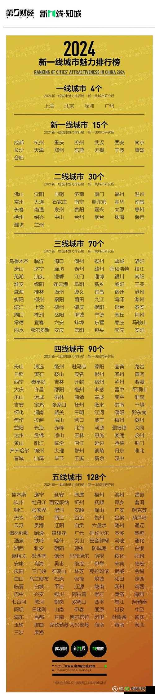 一线产区和二线产区的差距原因宣布将免费：网友们的狂欢还是行业的洗牌？