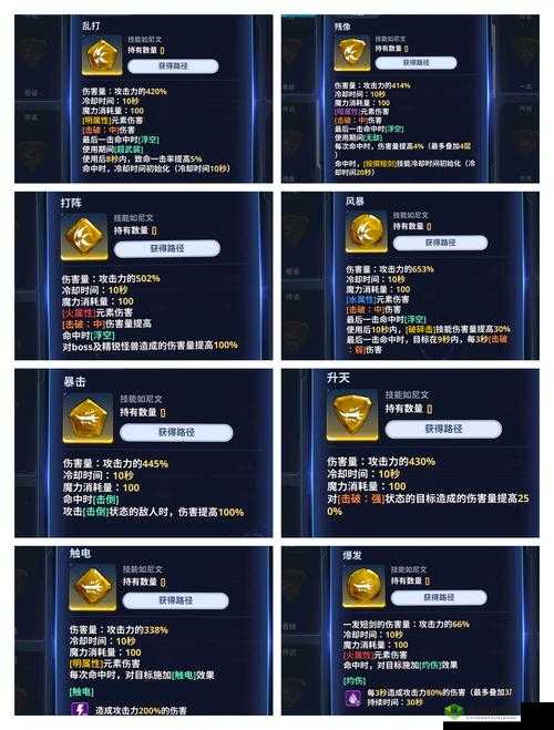 Arise 独自升级攻略：详细技巧与高效方法全解析