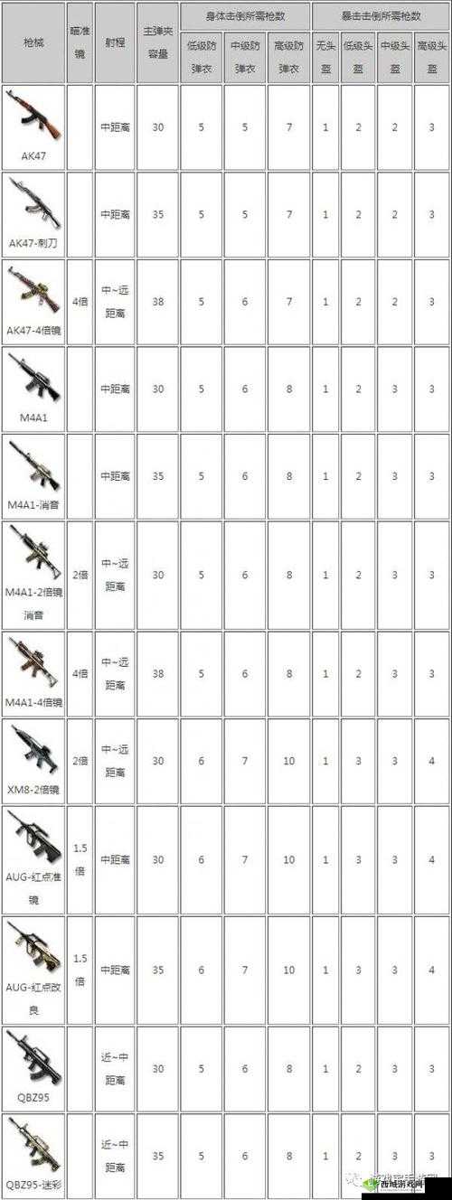 CF手游荒岛特训60V60模式，全面解析僵尸房高效进攻策略