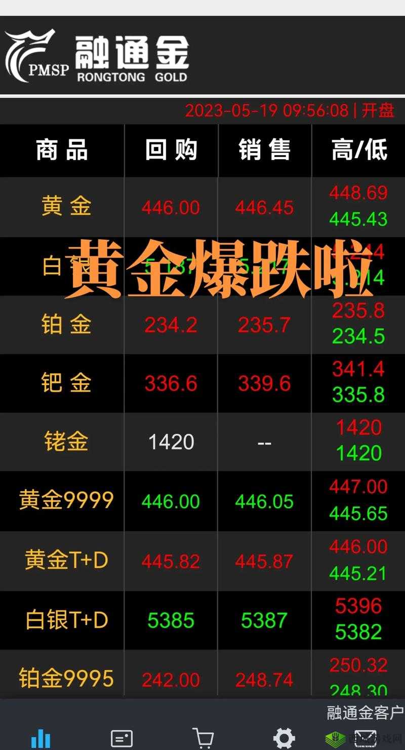 黄金网站大全免费 2023：提供全面的黄金相关网站信息