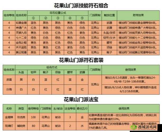 东京战纪角色培养攻略，全面解析研究所加点技巧与策略