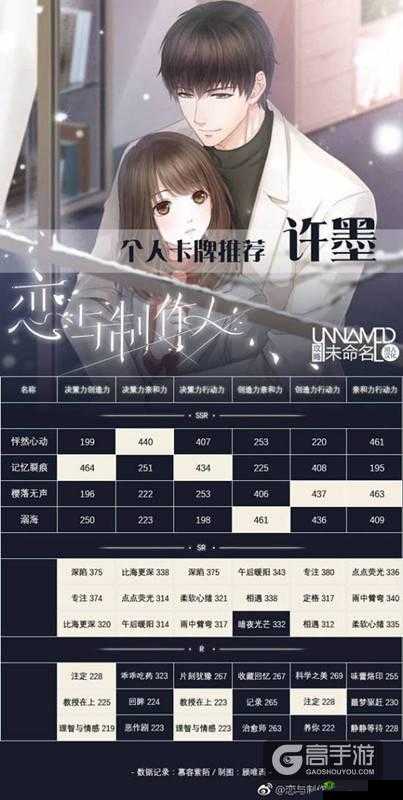 恋与制作人游戏攻略，全面解析最强SR角色选择与高效培养策略