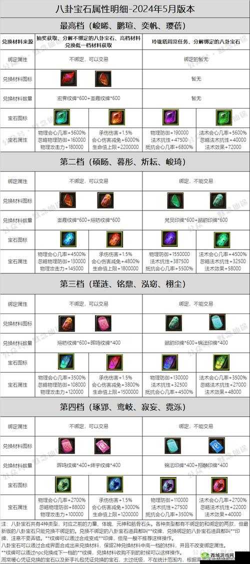 寻仙手游仙器重铸全攻略，详解重铸步骤、心得与战力提升技巧