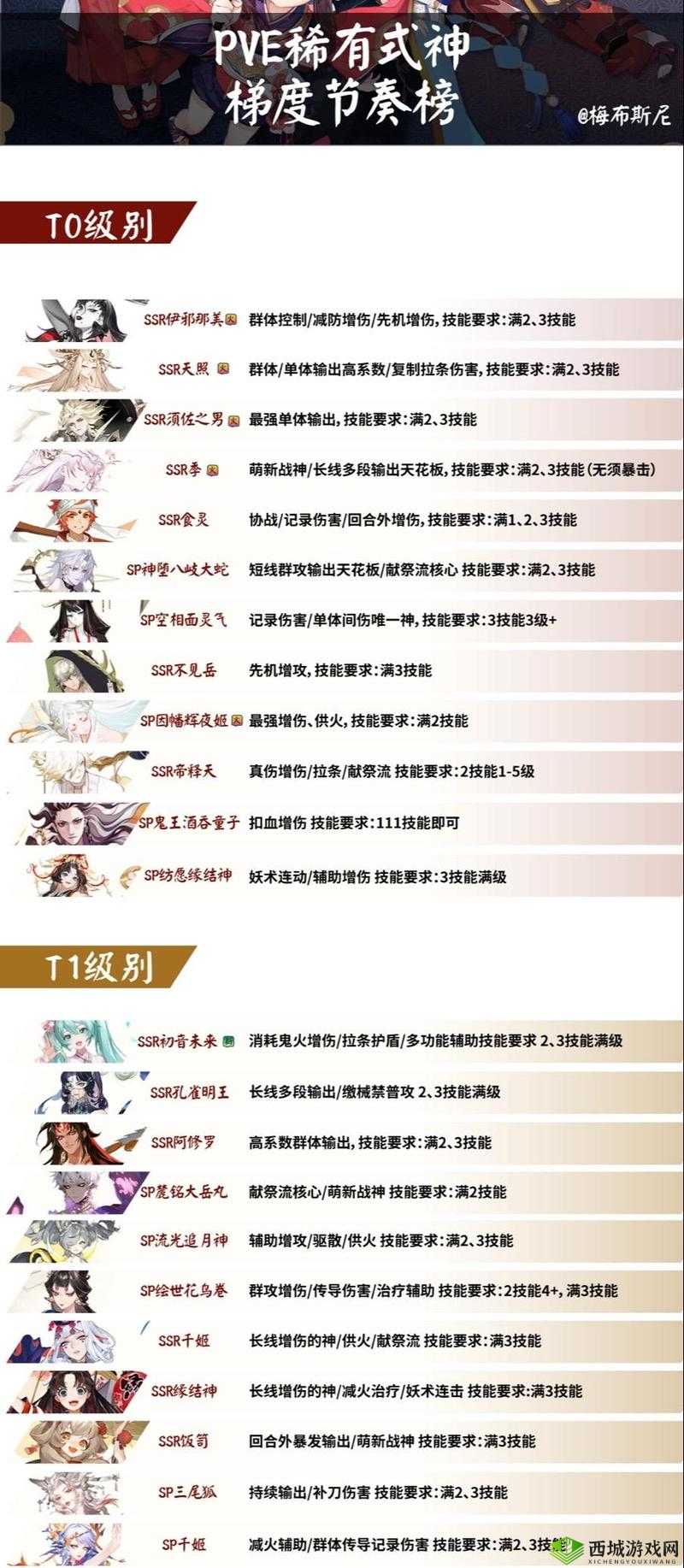 阴阳师现版本中最弱势SSR式神盘点，昔日王者今何在，青行灯、雪童子等风光不再