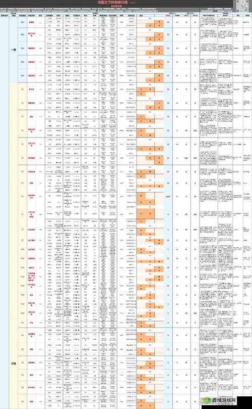 鸿图之下，全面剖析武将属性与技能配置，打造最强战斗阵容