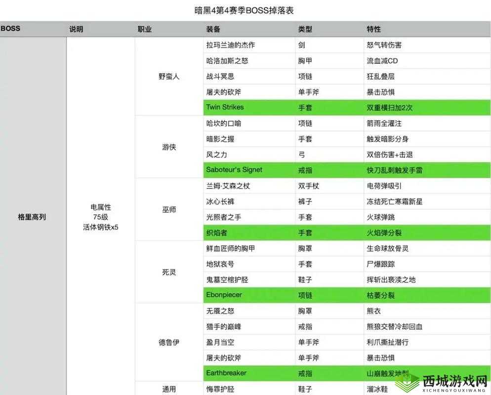 魔渊之刃BOSS掉落装备有哪些？全面揭秘BOSS掉落表悬念！