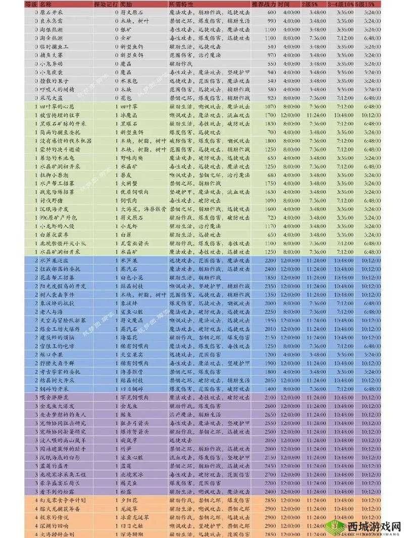 星光创造营日常任务全揭秘，究竟有哪些任务及丰厚奖励等你拿？