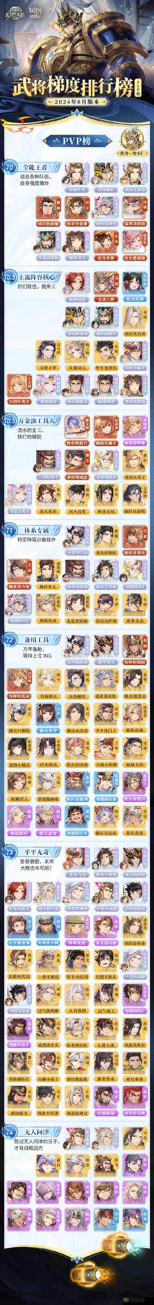 三国志幻想大陆战魂如何高效洗练？揭秘无双战魂洗练方法！