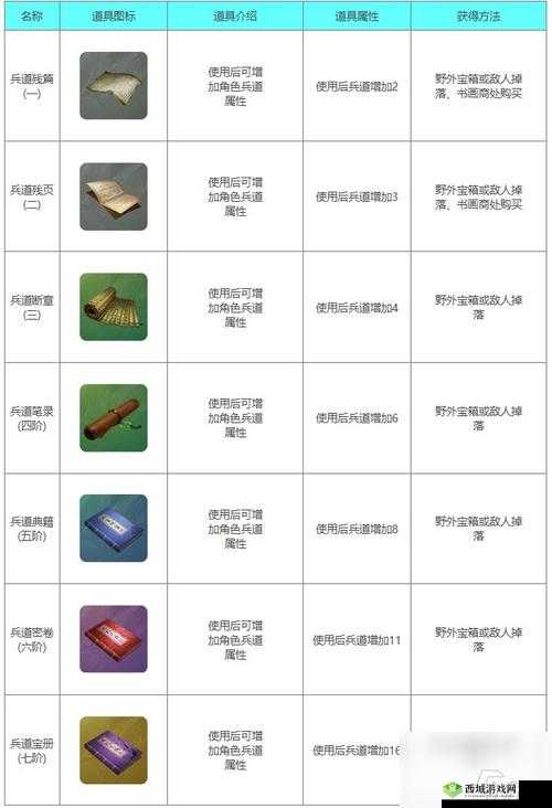 下一站江湖，阴系与阳系武功哪个更胜一筹？全面推荐攻略来袭！