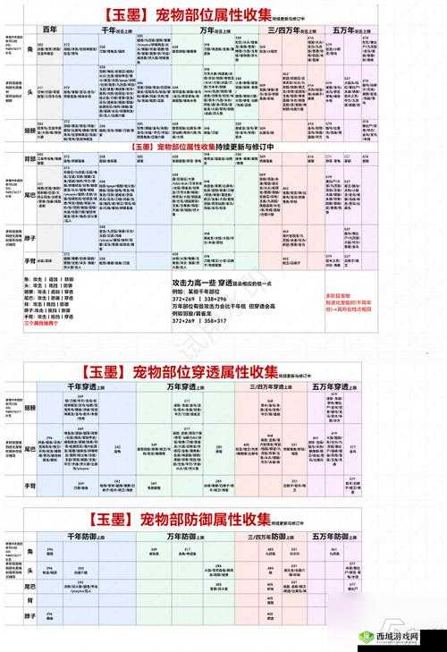妄想山海碾磨台配方全解析，如何解锁并制作高级物品配方成悬念？