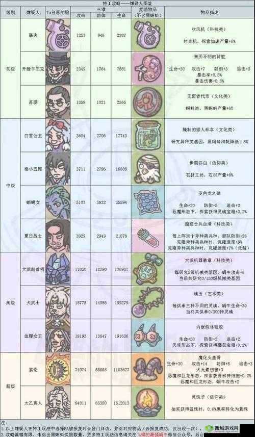 最强蜗牛飞船如何迅速升级？揭秘高效升级方法与攻略！