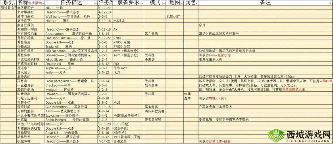 心战大师第16关如何巧妙阻止女人购物，通关秘籍大揭秘？