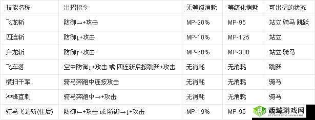 魅影再临！大卫·约翰逊究竟如何？全面揭秘英雄属性与技能一览