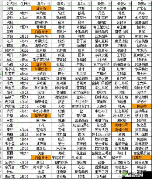 奶牛镇的小时光，乔国栋喜好揭秘，好感度速升攻略及未来玩法大猜想？
