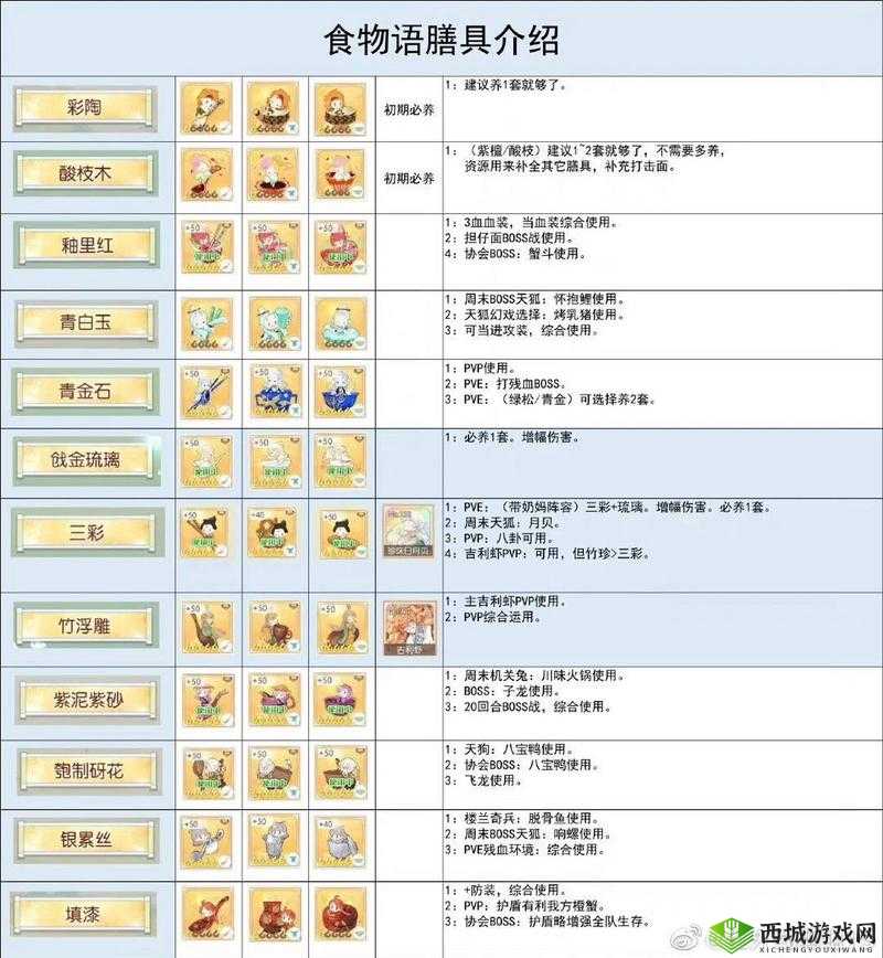 杨枝甘露在食物语中怎样搭配膳具？推荐攻略揭晓悬念！