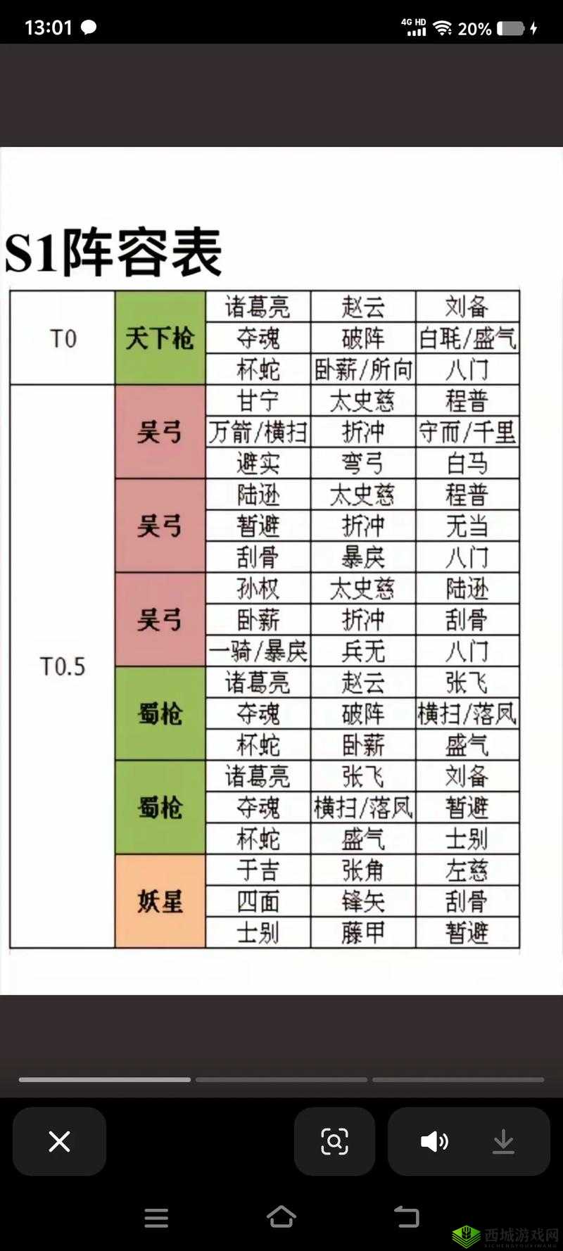三国志战略版大乔如何运用？战法阵容搭配全攻略及未来玩法会有新革命吗？