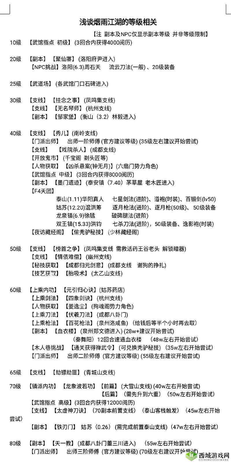 烟雨江湖武道场究竟隐藏何处？位置与进入方法全面揭秘！