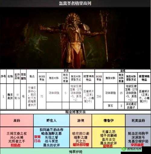 暗魔领主宫廷驯兽师必看！血泪总结！手残党也能100%通关的保姆级攻略